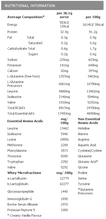 Horley's Ice Whey Nutritional Information